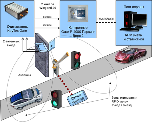 Схема Gate с использованием считывателя KeyTex-Gate